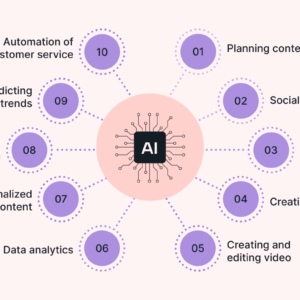 AI SERVICE