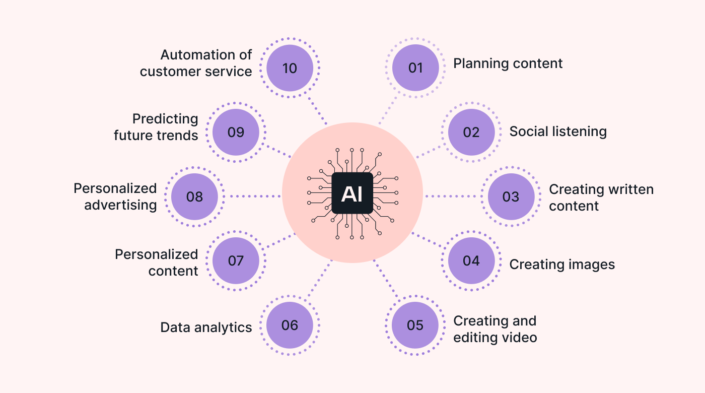 AI SERVICE